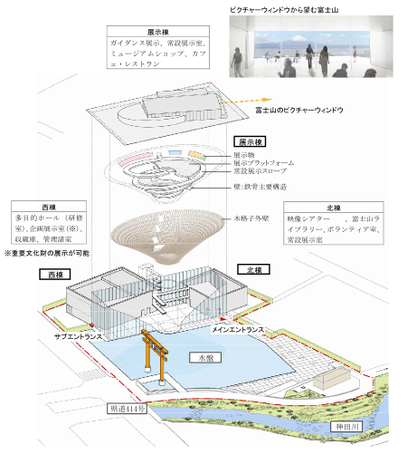 静岡県富士山世界遺産センター施設の機能図
