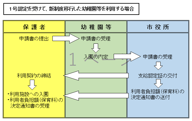 入所の流れ