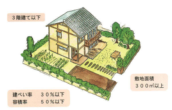 優良田園住宅のイメージ図