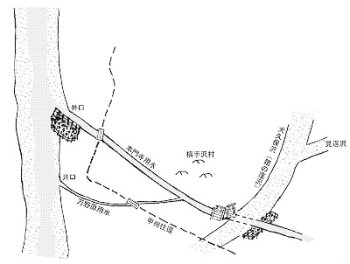 絵図解説図