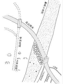 絵図解説図
