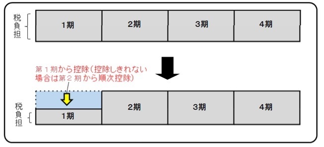 z(ʒ̏ꍇ)
