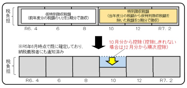 z(IN̏ꍇ)