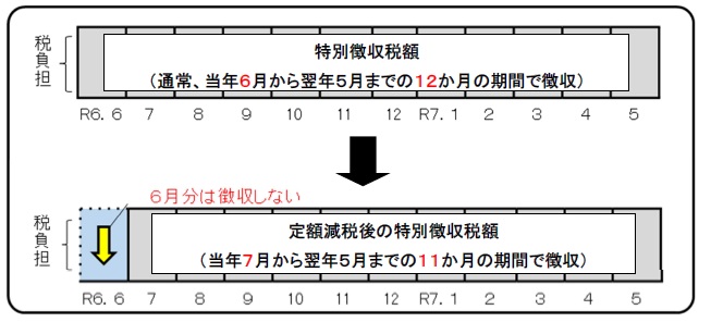 z(ʒ̏ꍇ)