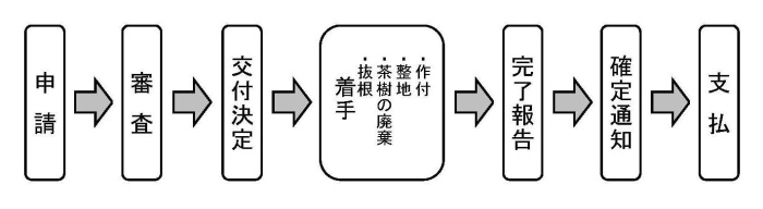 \Rt聨tAnA̔pAɒ聨񍐁mʒmx