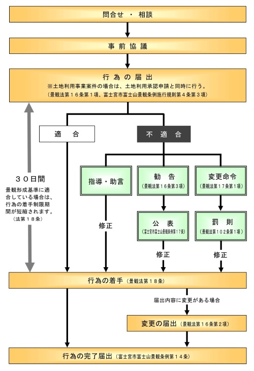͏o̎葱