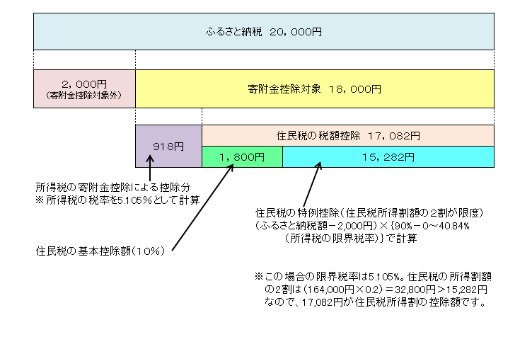 ӂ邳Ɣ[ł̎Ql}1