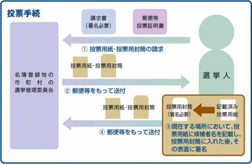[葱