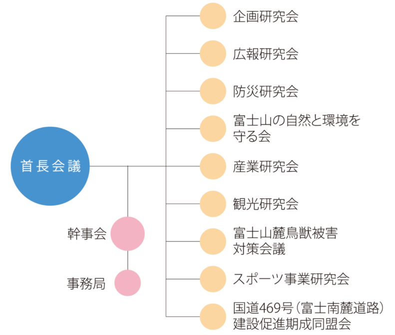 NW組織