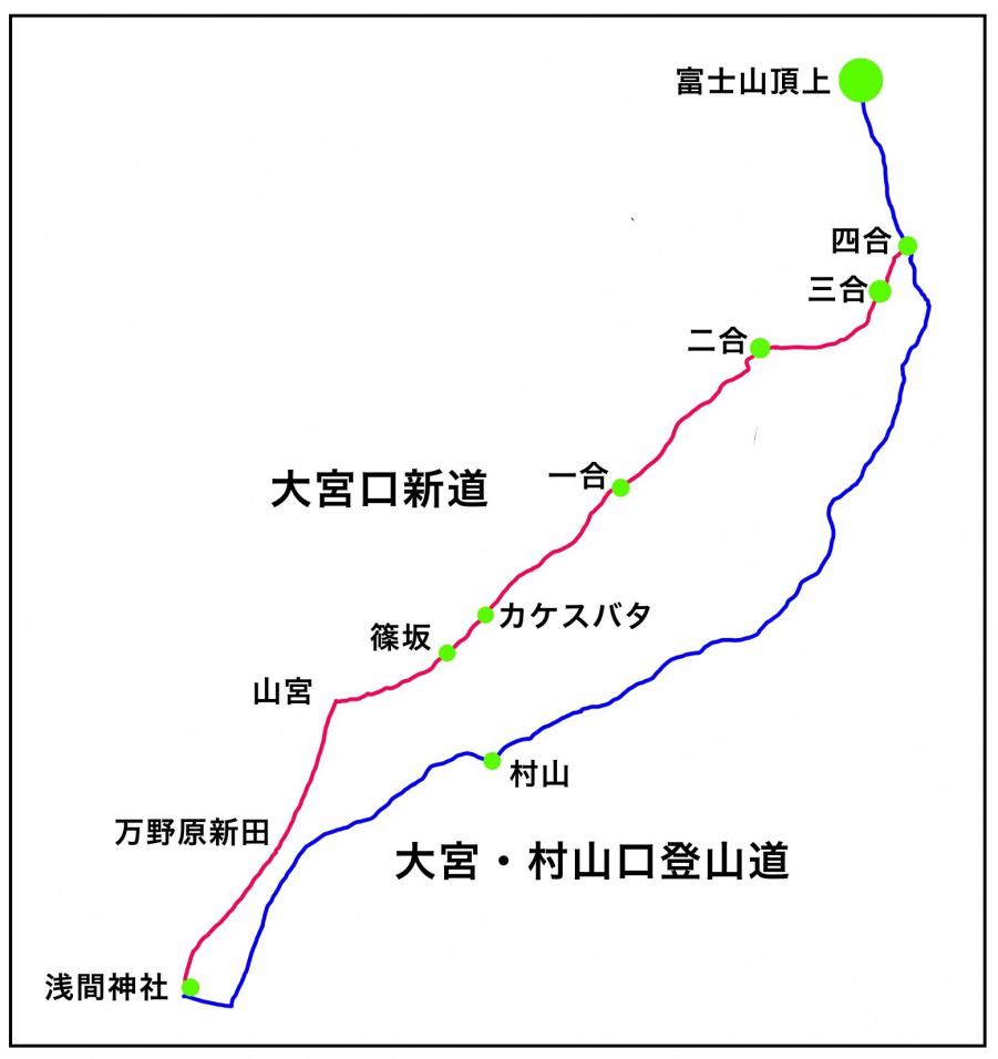 図　大宮・村山口登山道と大宮口新道