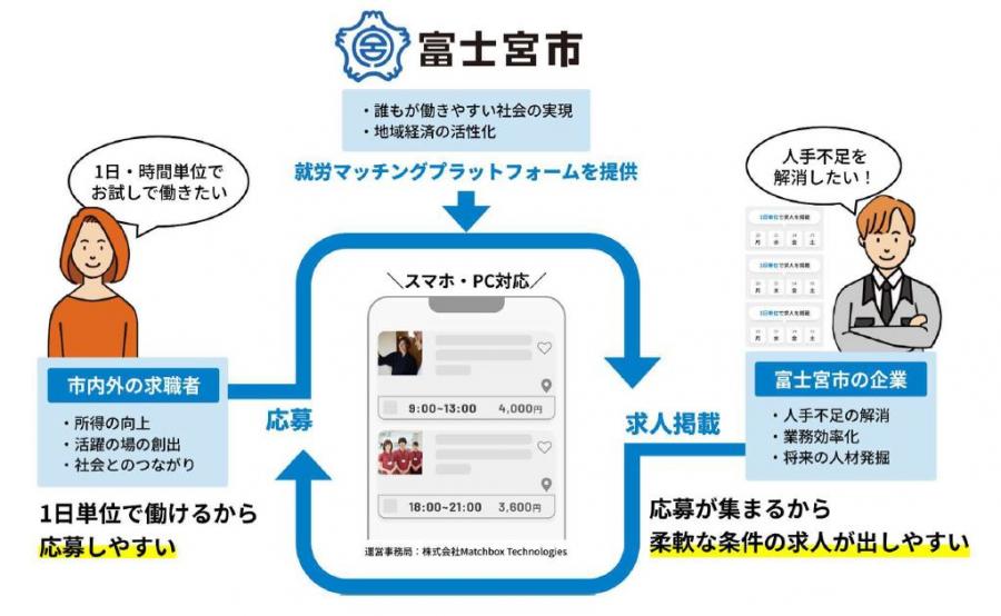 富士宮マッチボックス2