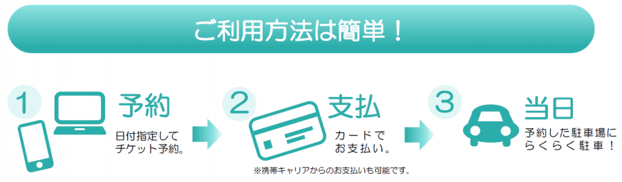 シェアリングエコノミー利用方法