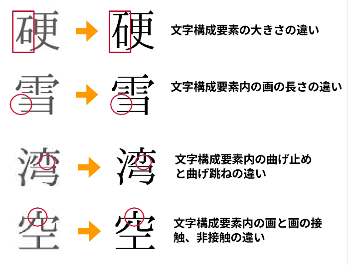 標準文字
