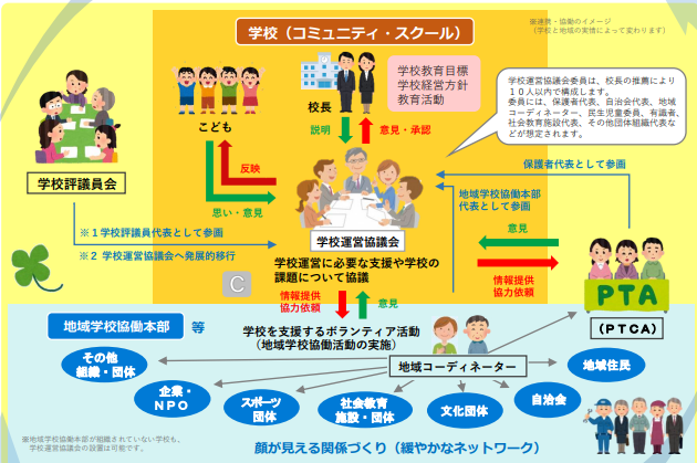 リーフレット