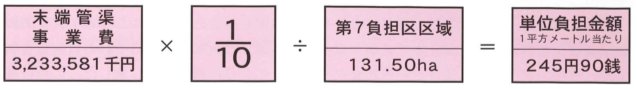 単位負担金の計算式