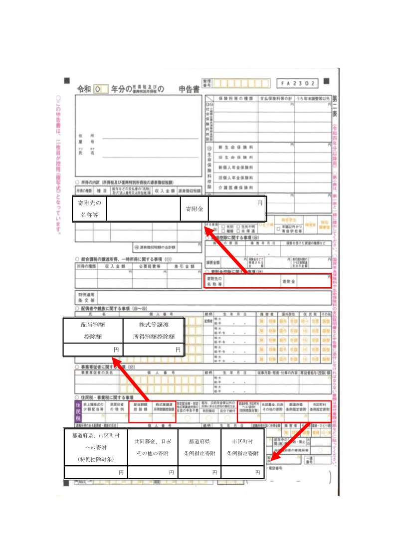 確定申告書第二表の住民税に関する事項
